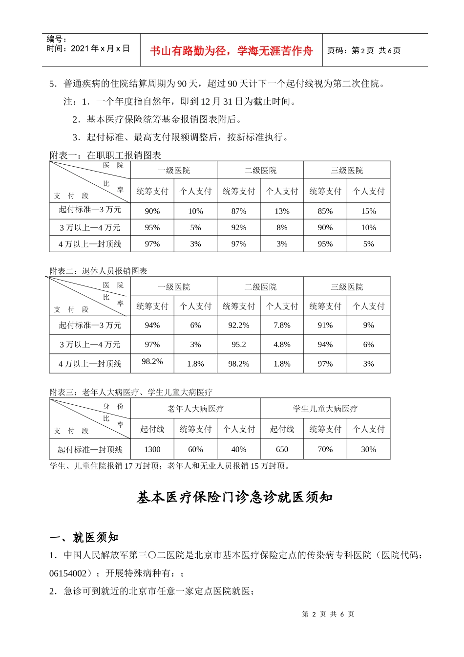 基本医疗保险住院就医须知_第2页