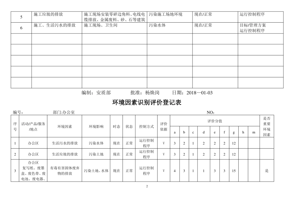 环境因素清单+环境因素识别和评价表_第2页