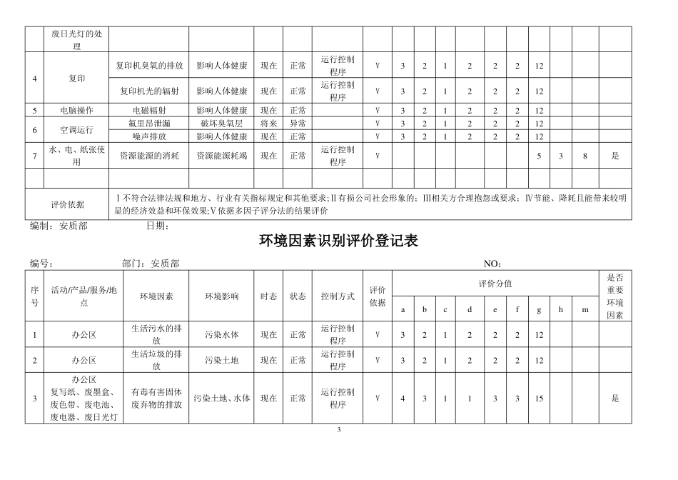 环境因素清单+环境因素识别和评价表_第3页