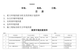 环境因素清单+环境因素识别和评价表