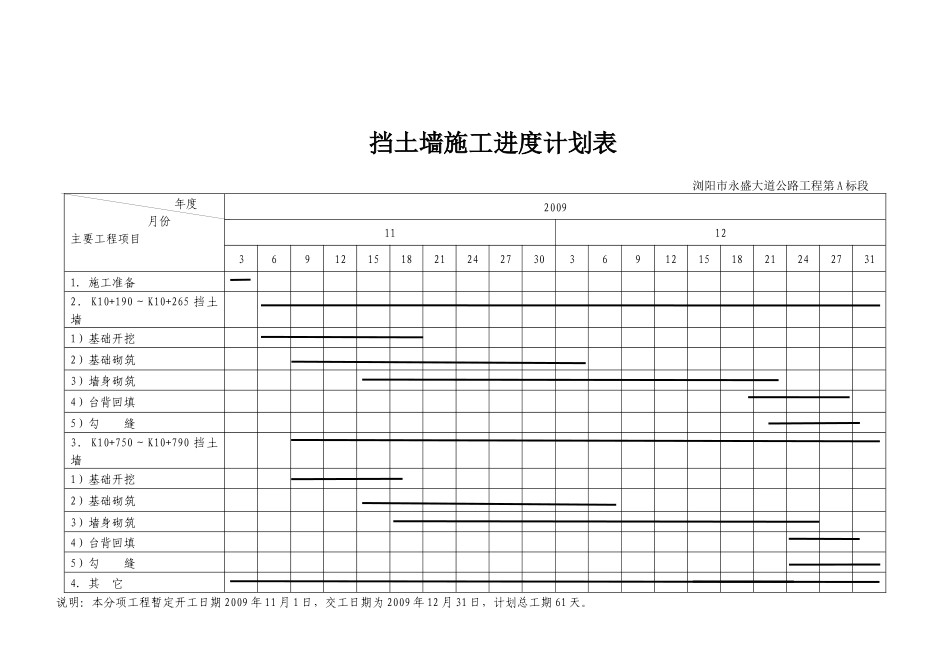 挡土墙分项工程施工组织设计_第2页