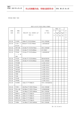 常用施工机械表