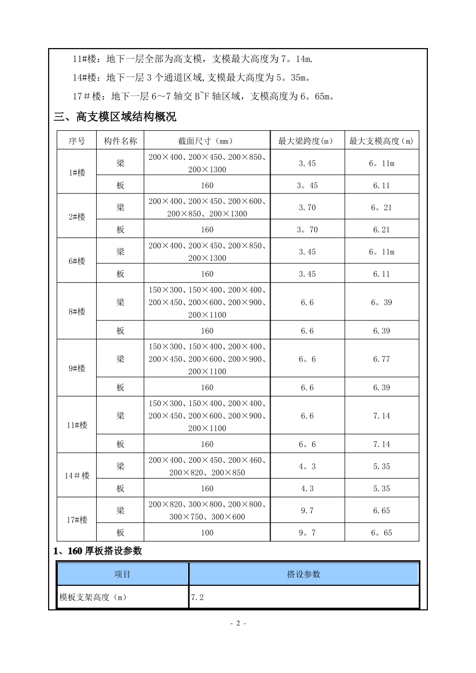 高支模施工方案交底_第2页