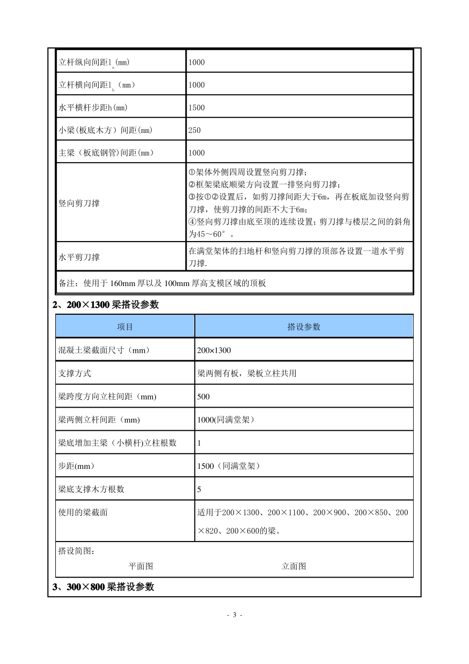 高支模施工方案交底_第3页