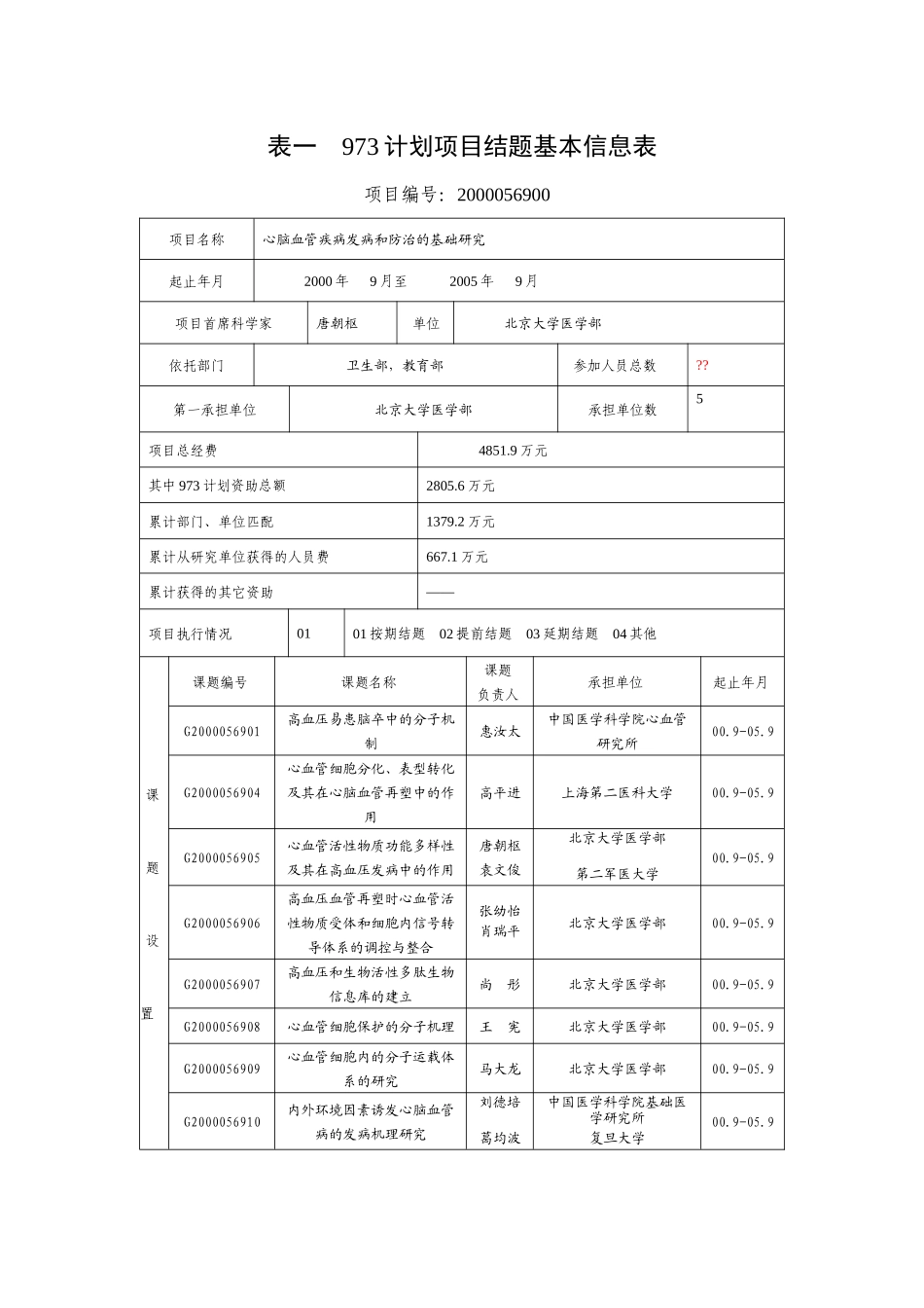 国家重点研究疾病及医疗发展管理知识规划_第2页