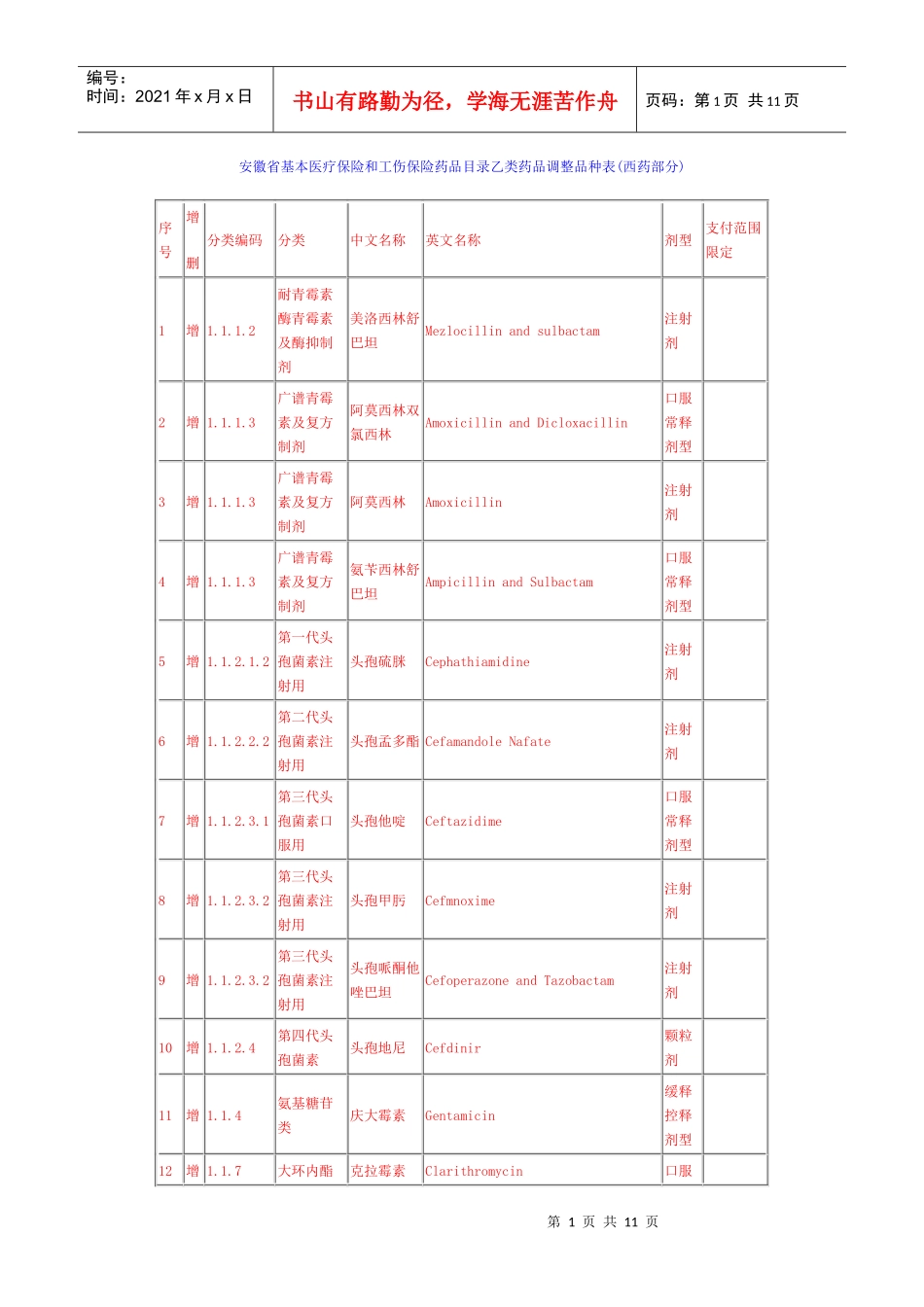 安徽省基本医疗保险和工伤保险药品目录乙类药品调整品种表(西药_第1页