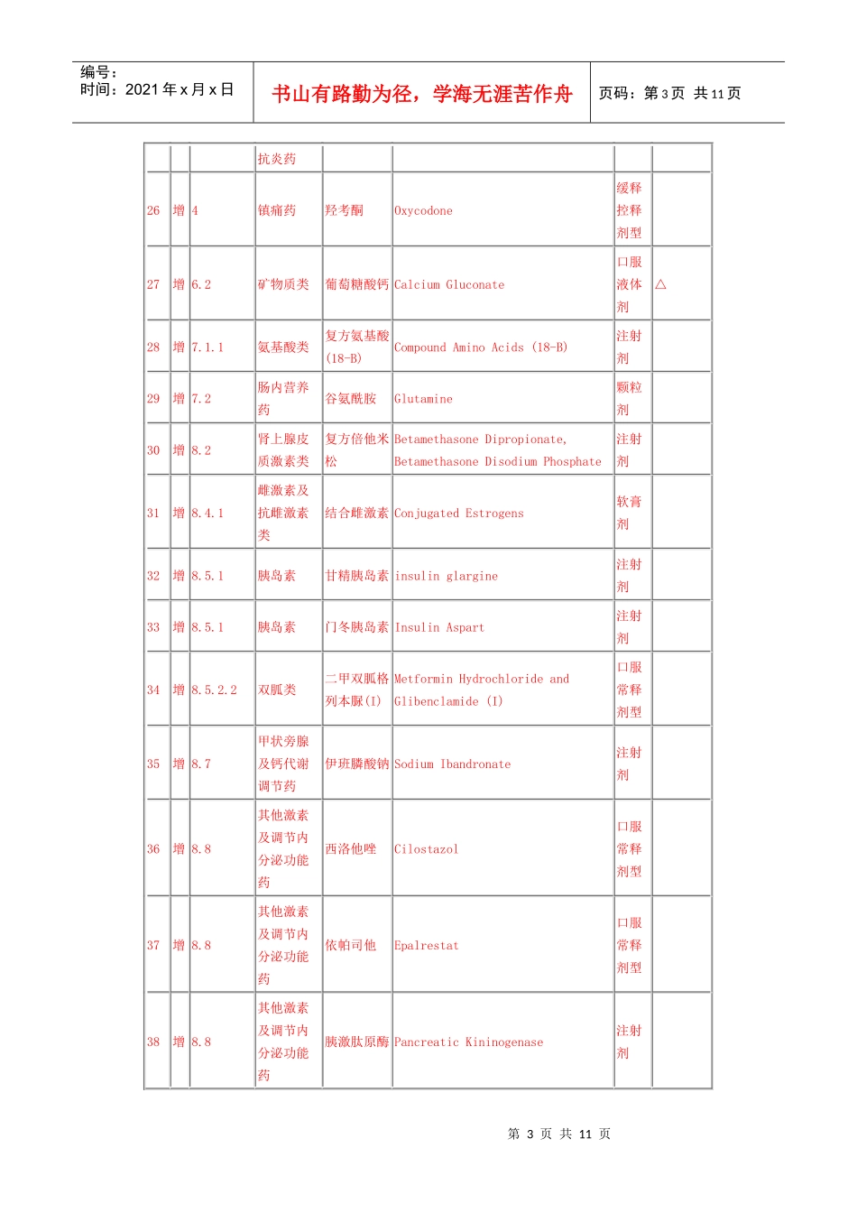安徽省基本医疗保险和工伤保险药品目录乙类药品调整品种表(西药_第3页