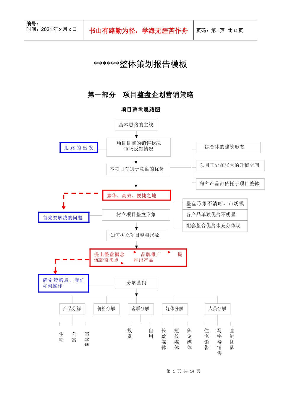 房地产项目整体策划报告模板_第1页