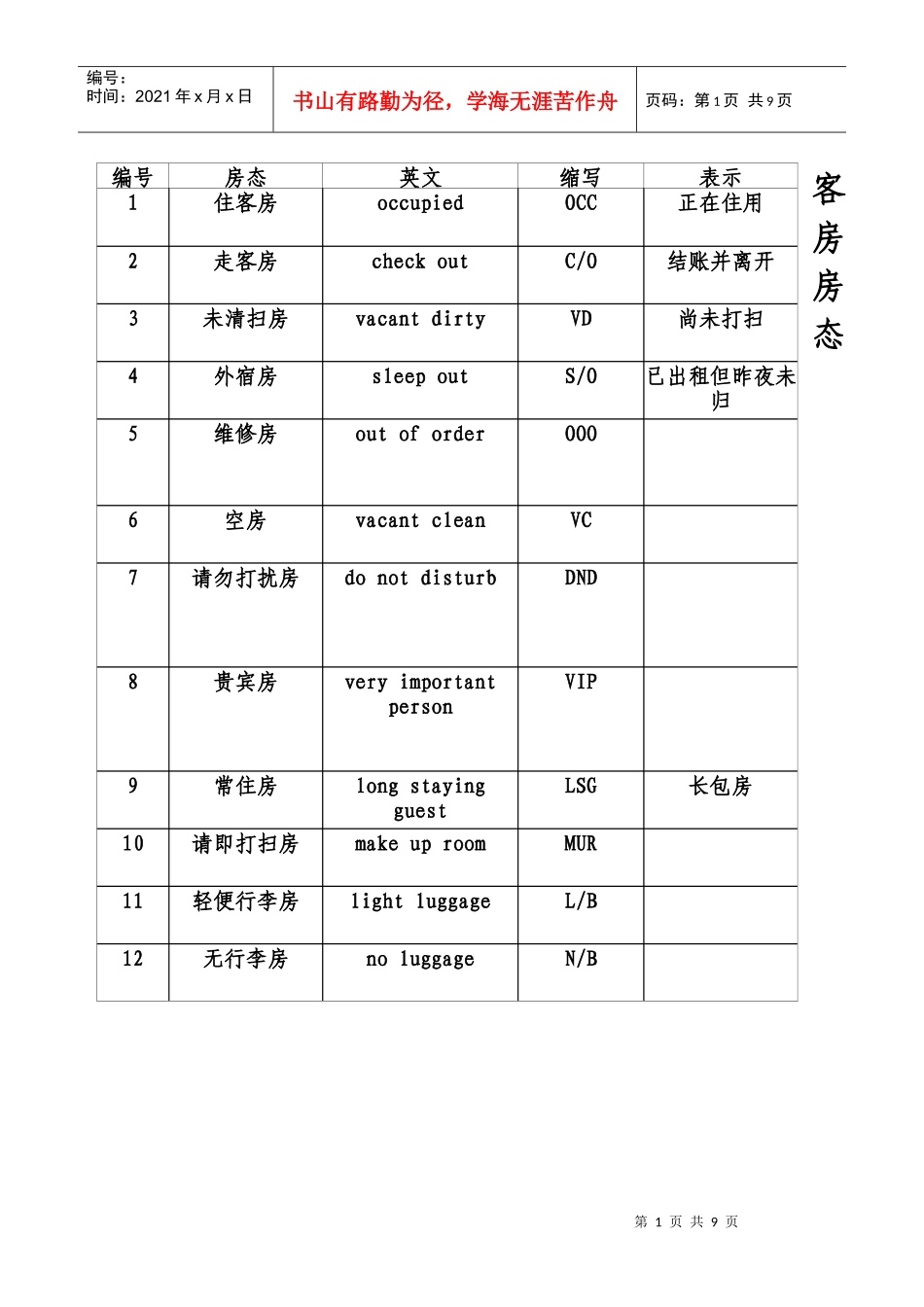 客房部工作程序_第1页