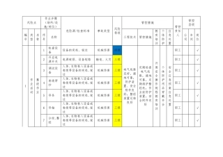 织布厂安全风险分级管控清单