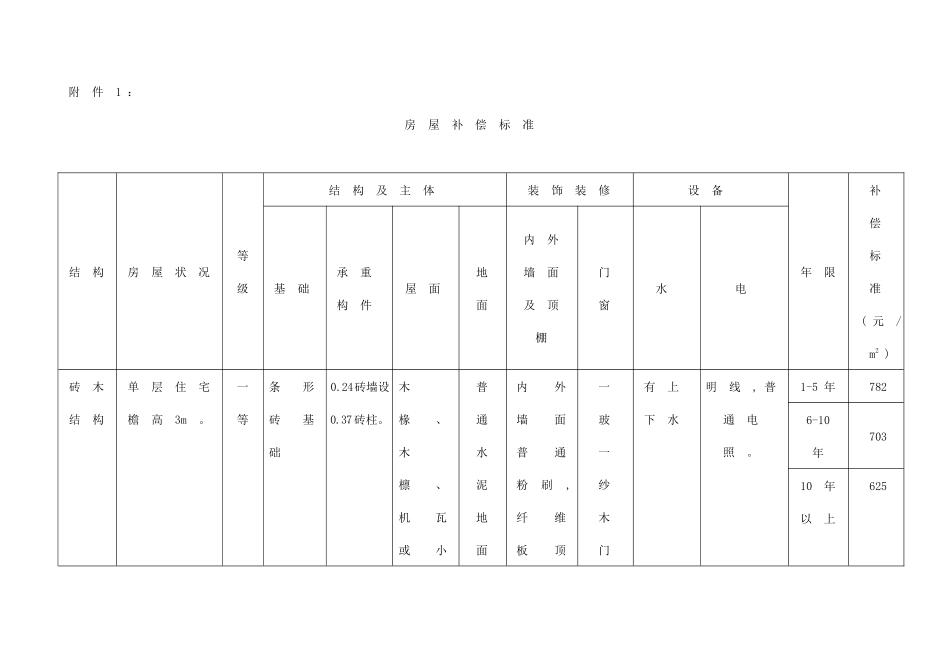 房屋补偿标准_第1页