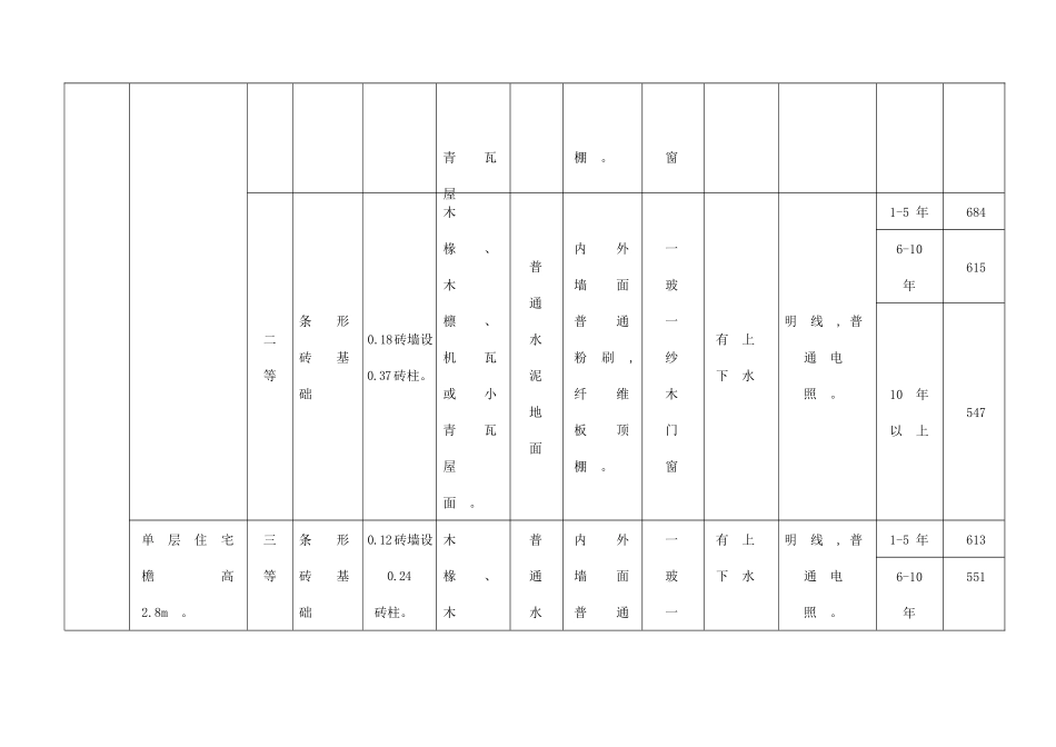 房屋补偿标准_第2页