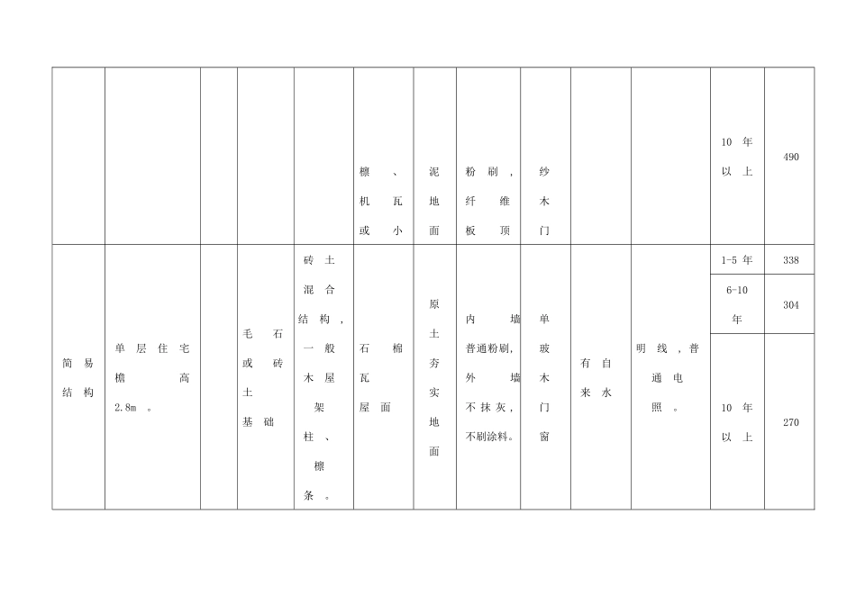房屋补偿标准_第3页