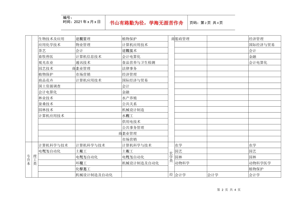 山东农业大学、中国石油大学、中国农业大学、莱阳农学院_第2页
