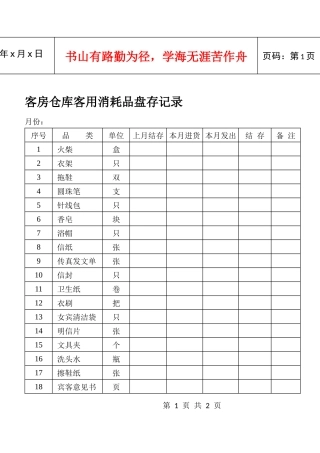 客房仓库客用消耗品盘存记录