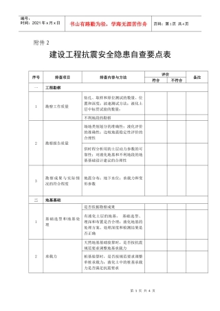 建设工程抗震安全隐患自查要点3doc-附件2