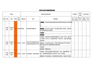 高空作业防护设施隐患排查清单