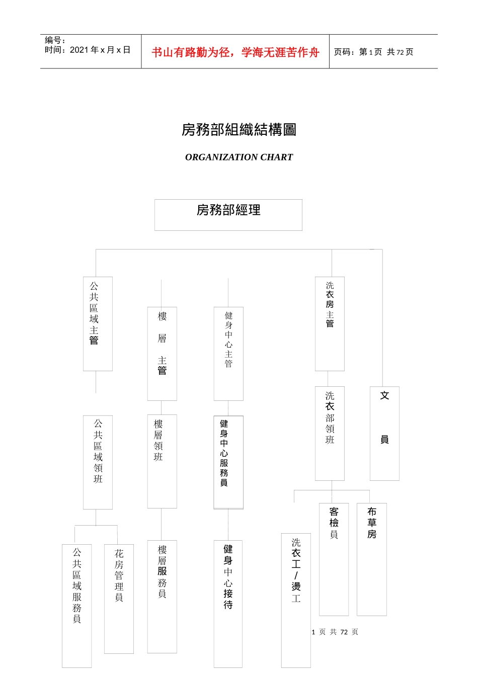 博雅酒店客房部组织架构及职位说明_第1页