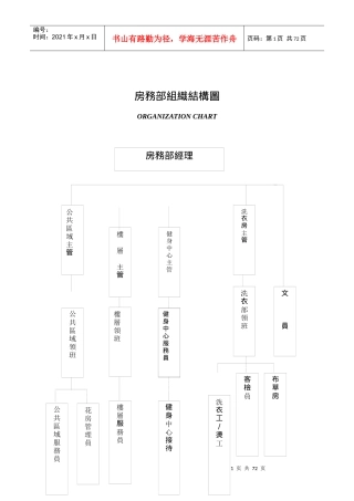 博雅酒店客房部组织架构及职位说明