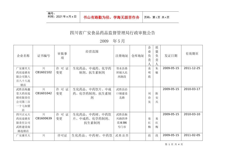 四川省广安食品药品监督管理局行政审批公告_第1页