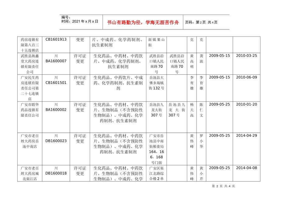 四川省广安食品药品监督管理局行政审批公告_第2页
