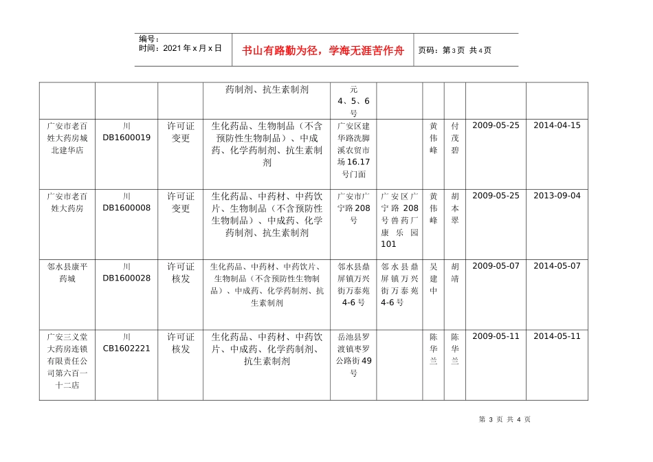 四川省广安食品药品监督管理局行政审批公告_第3页