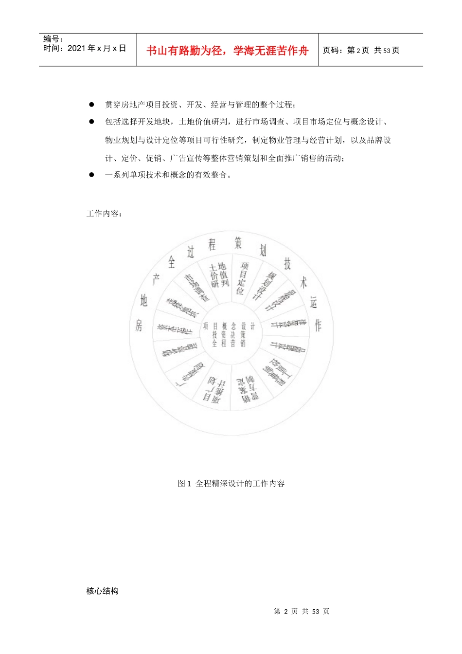 房地产全程精深设计概述_第2页
