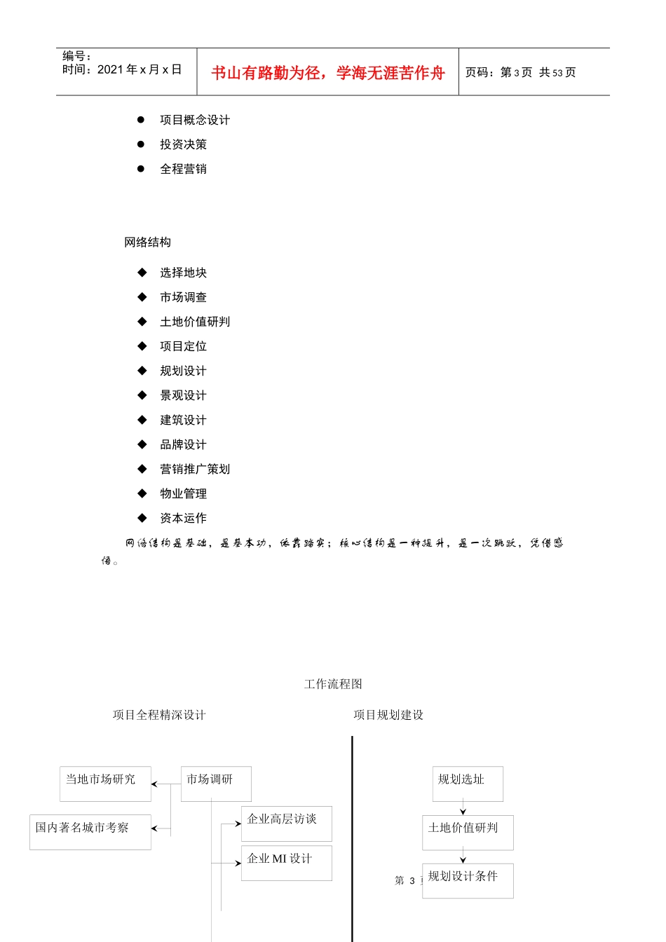 房地产全程精深设计概述_第3页