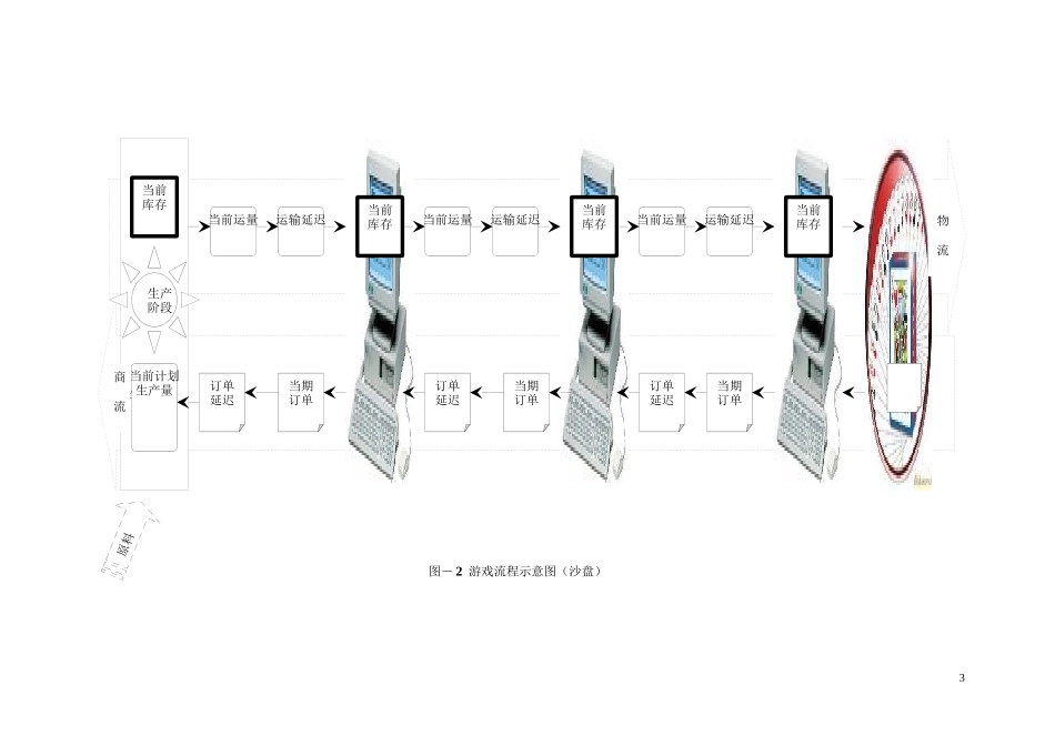 啤酒游戏实验指导书_第3页