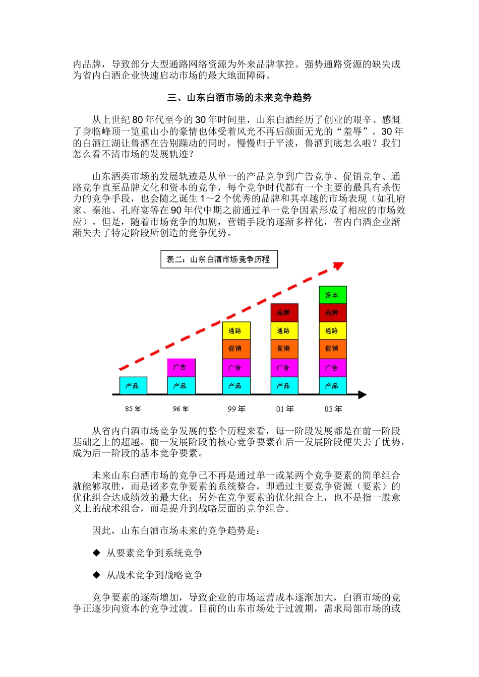 山东白酒市场竞争态势_第3页
