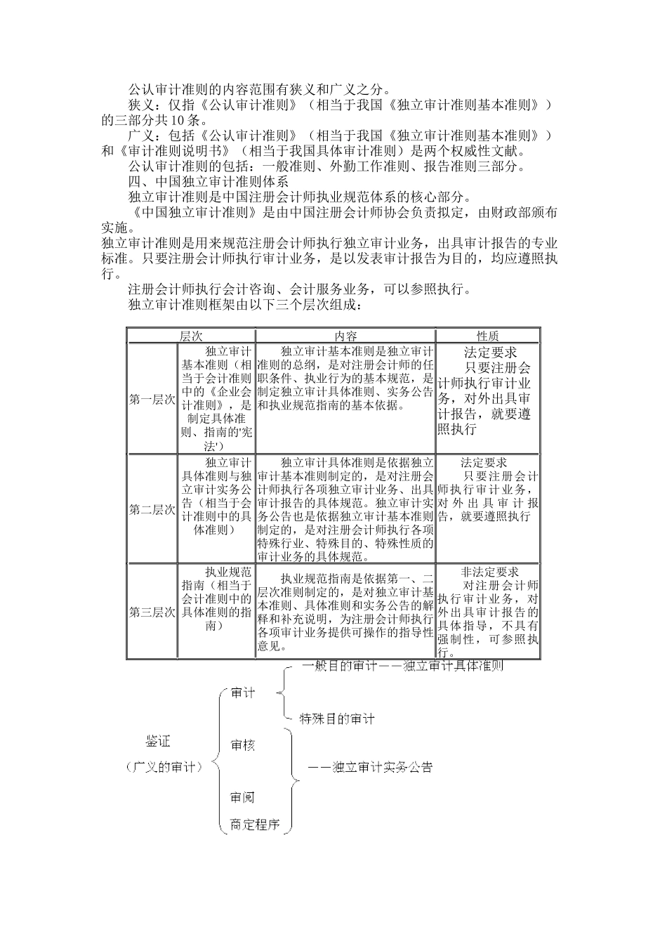 注册会计师职业规范体系讲解_第2页