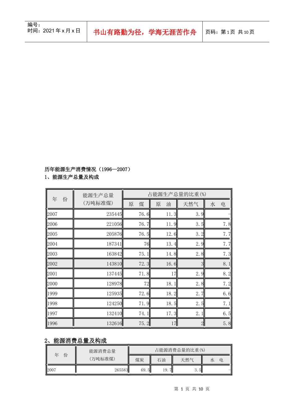 历年能源生产消费情况介绍_第1页