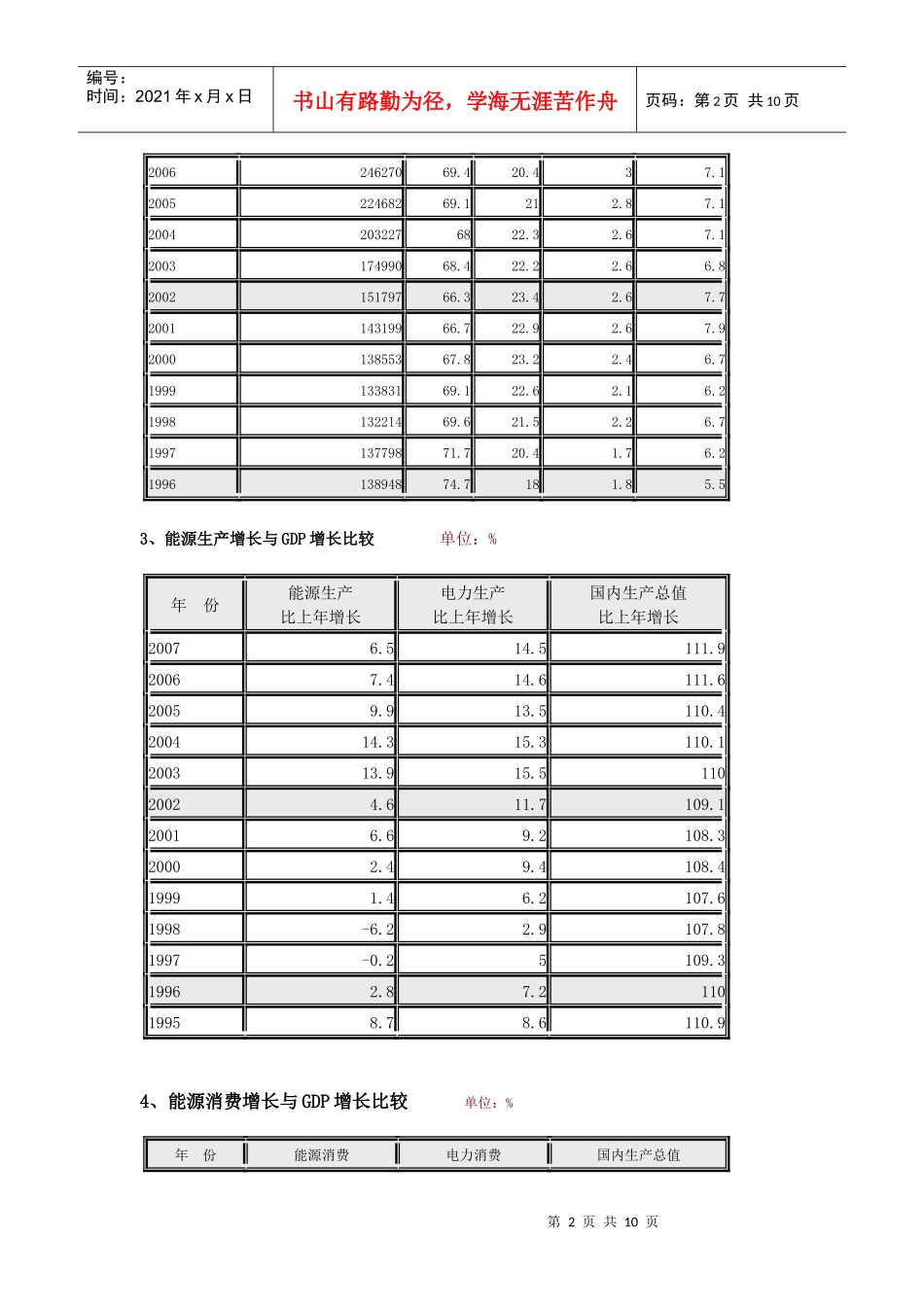 历年能源生产消费情况介绍_第2页