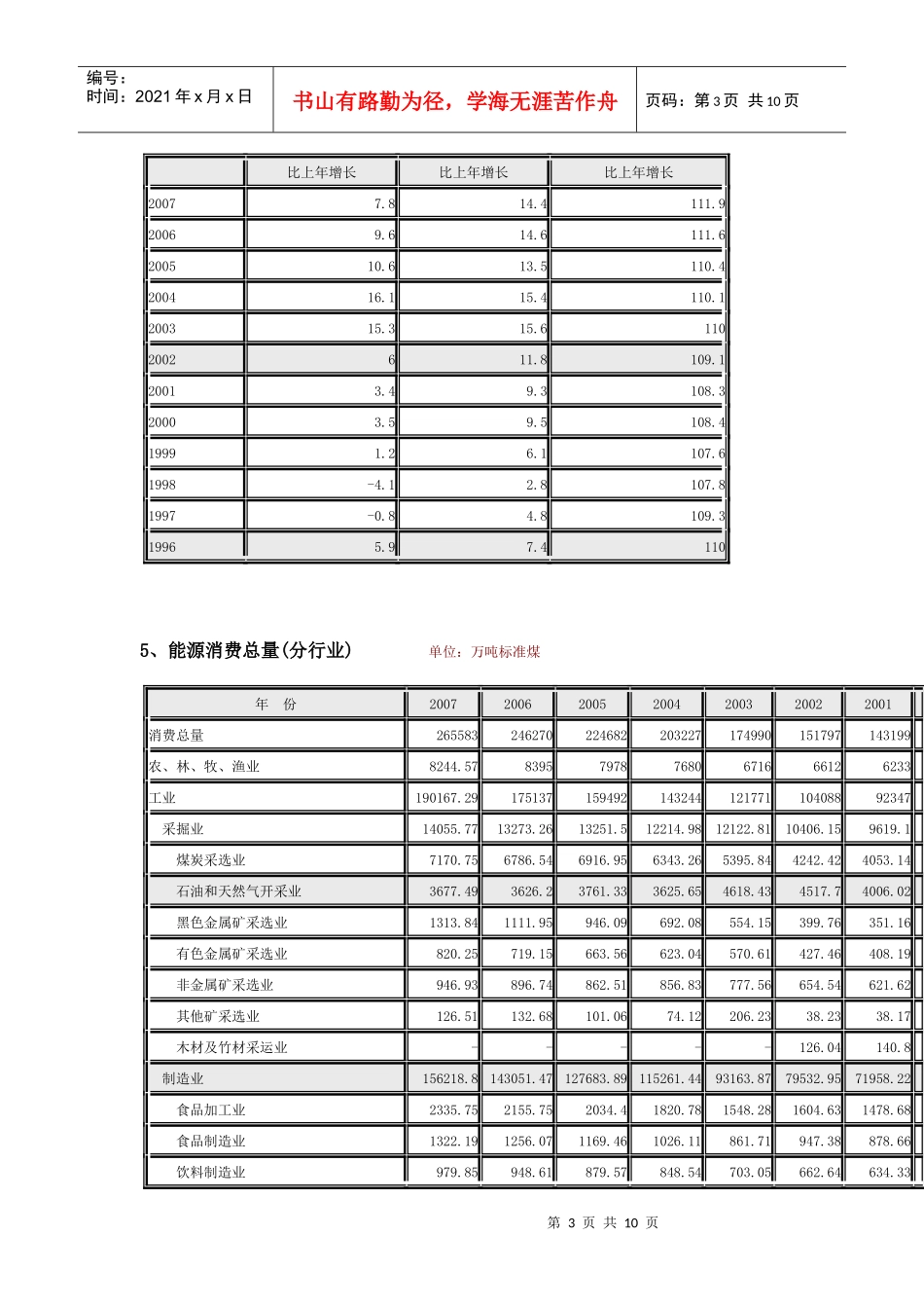 历年能源生产消费情况介绍_第3页