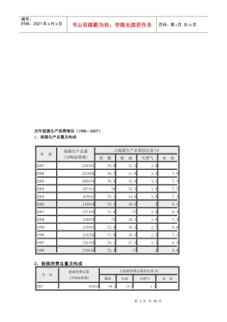历年能源生产消费情况介绍
