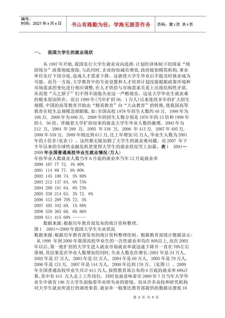 我国大学生失业保险制度设计研究_第3页