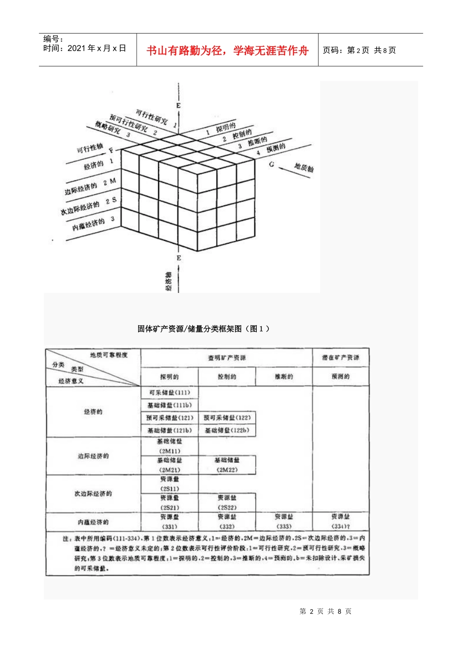 固体矿产资源储量分类及编码_第2页