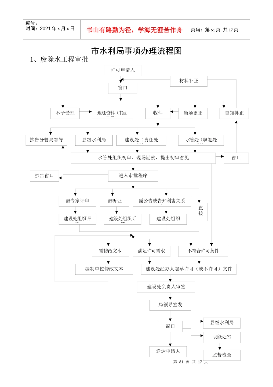 市水利局事项办理流程图_第1页