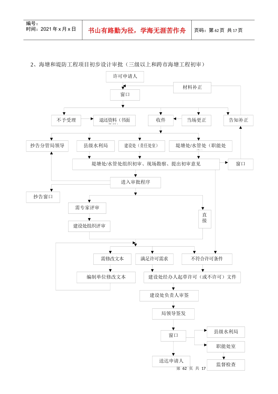 市水利局事项办理流程图_第2页