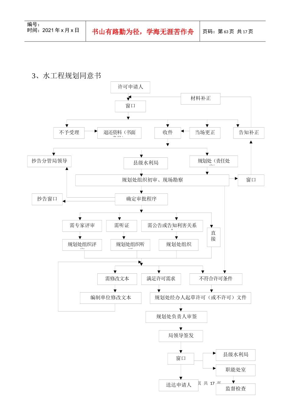 市水利局事项办理流程图_第3页