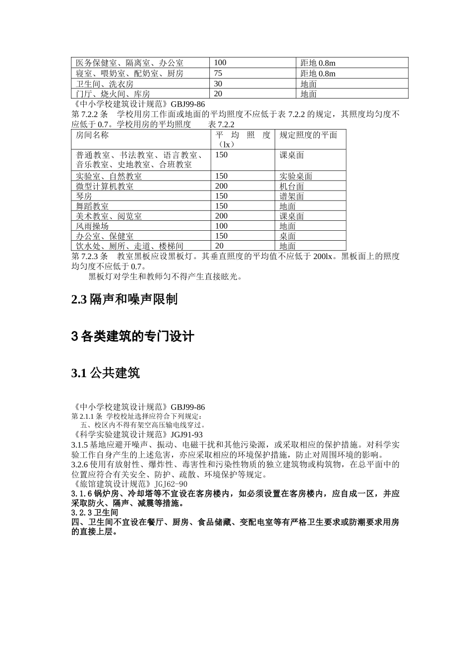 工程建设标准强制性条文(doc 22页)_第2页