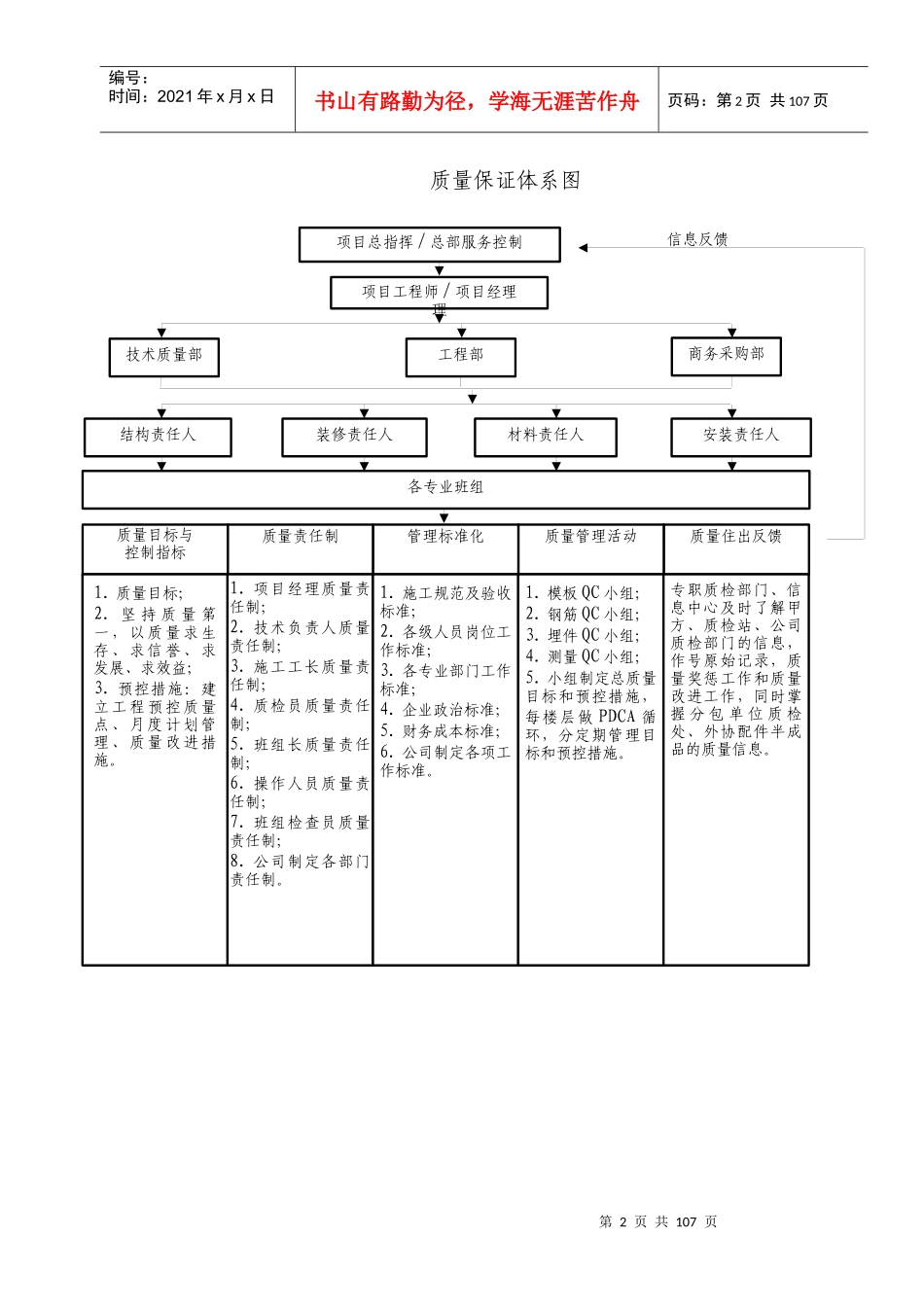 建筑工程施工质量保证措施_第2页