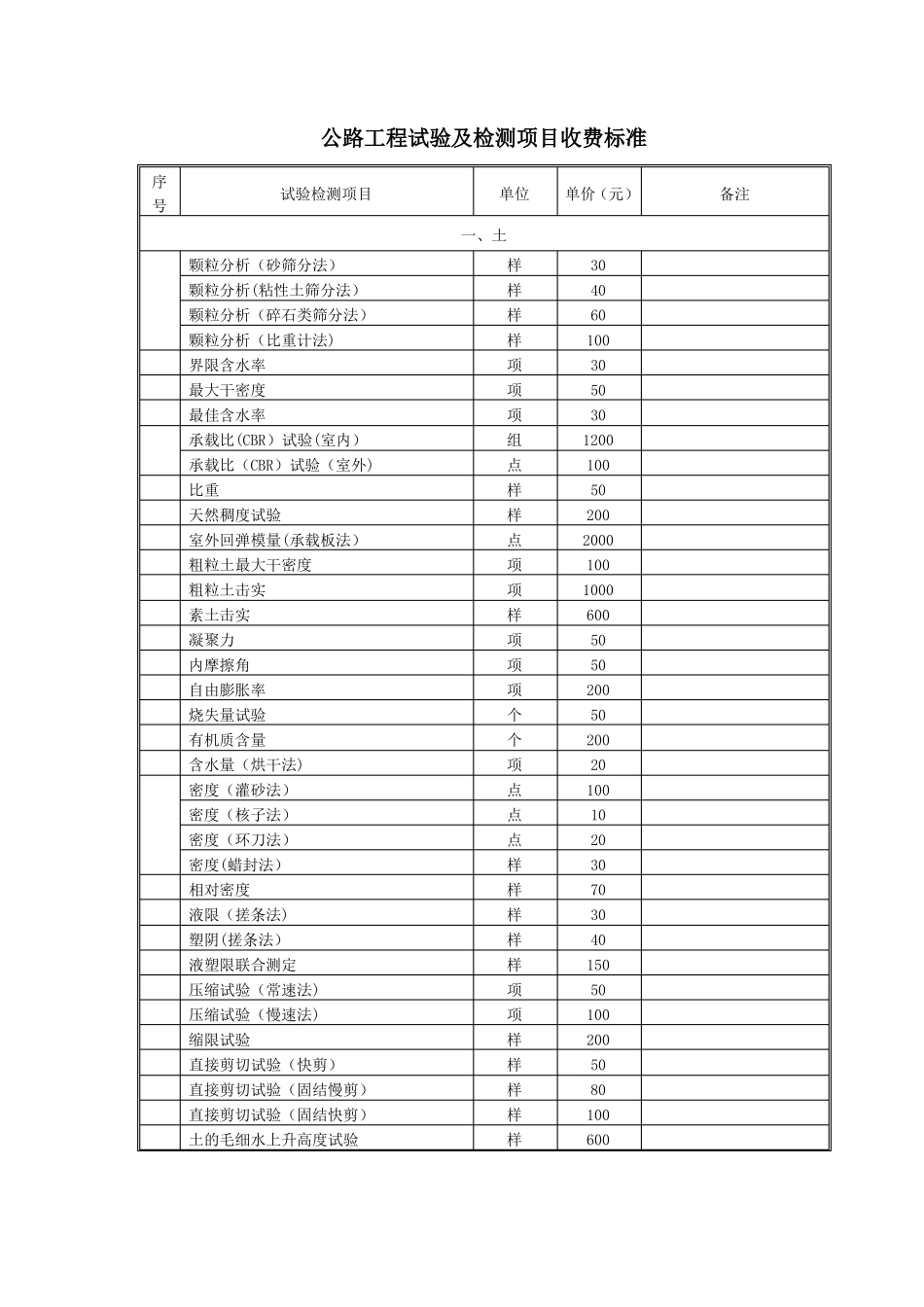 公路工程试验及检测收费标准_第1页