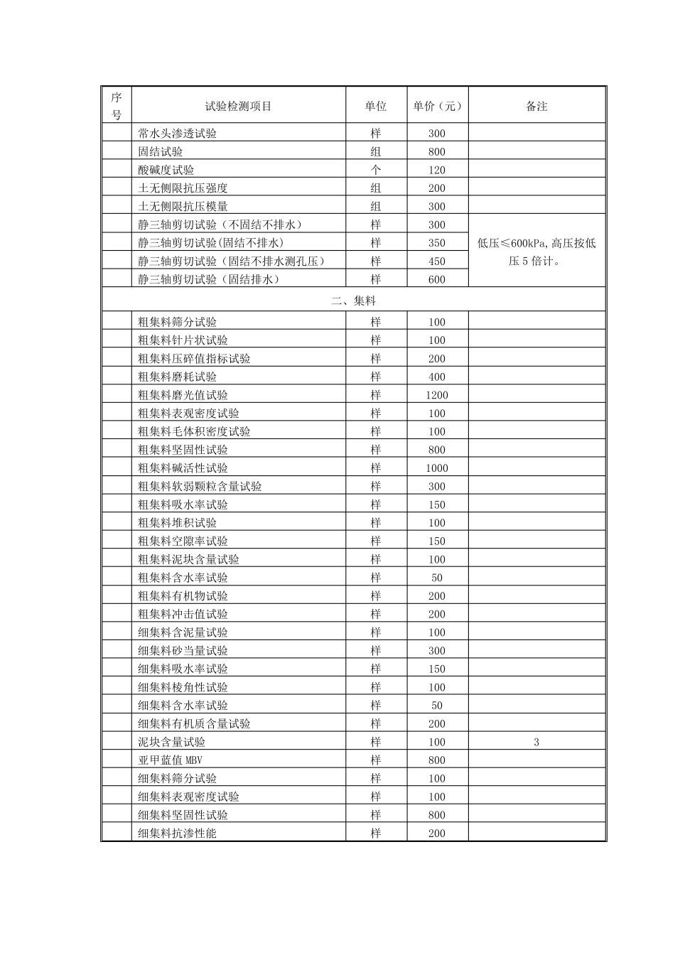公路工程试验及检测收费标准_第2页