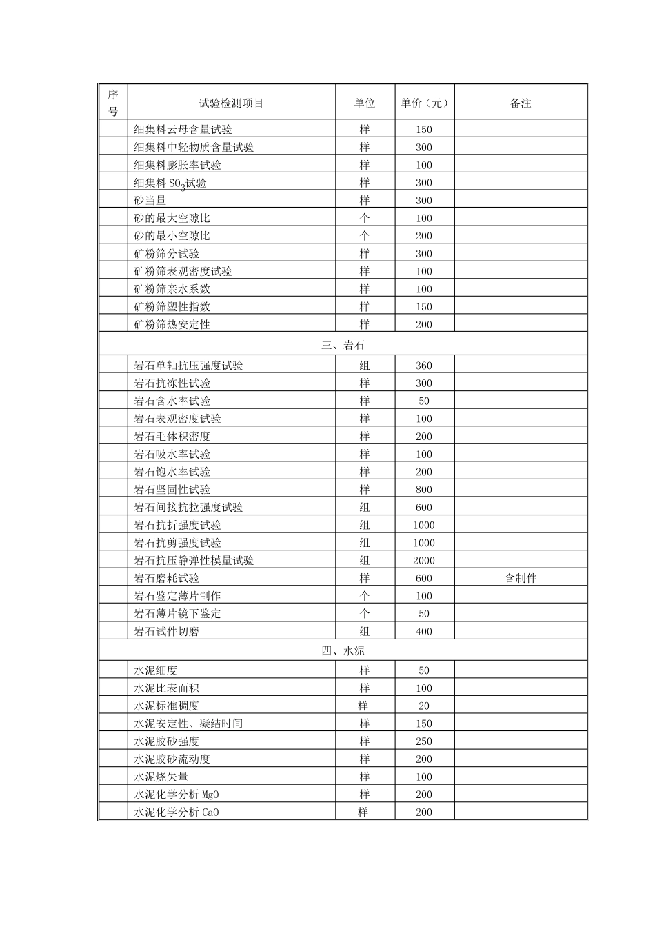 公路工程试验及检测收费标准_第3页