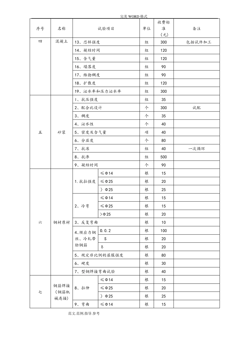 第三方试验检测收费标准_第3页