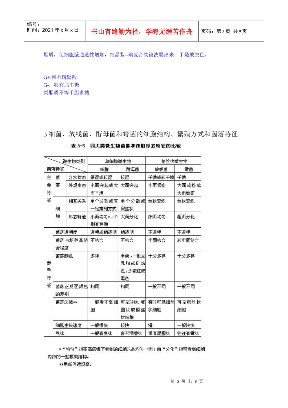 微生物复习2_第3页