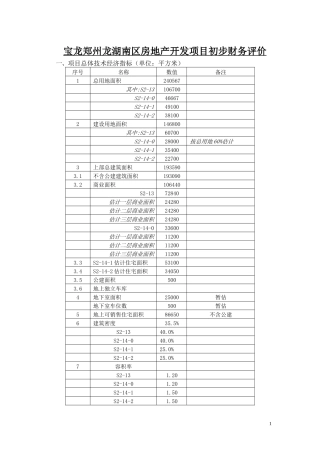 宝龙郑州某地产南区房地产开发项目初步财务评价041207