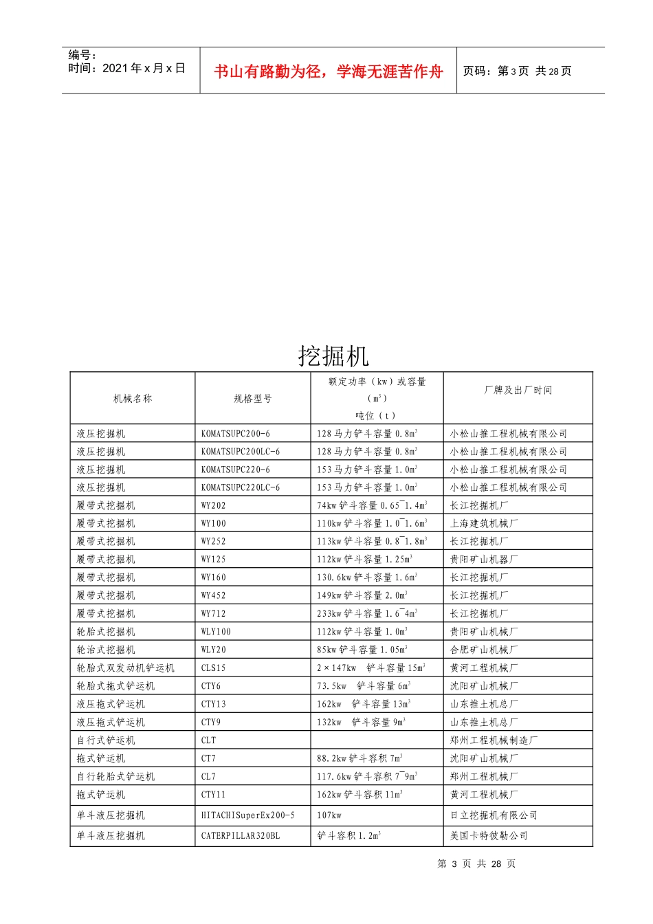 各种施工机械表_第3页