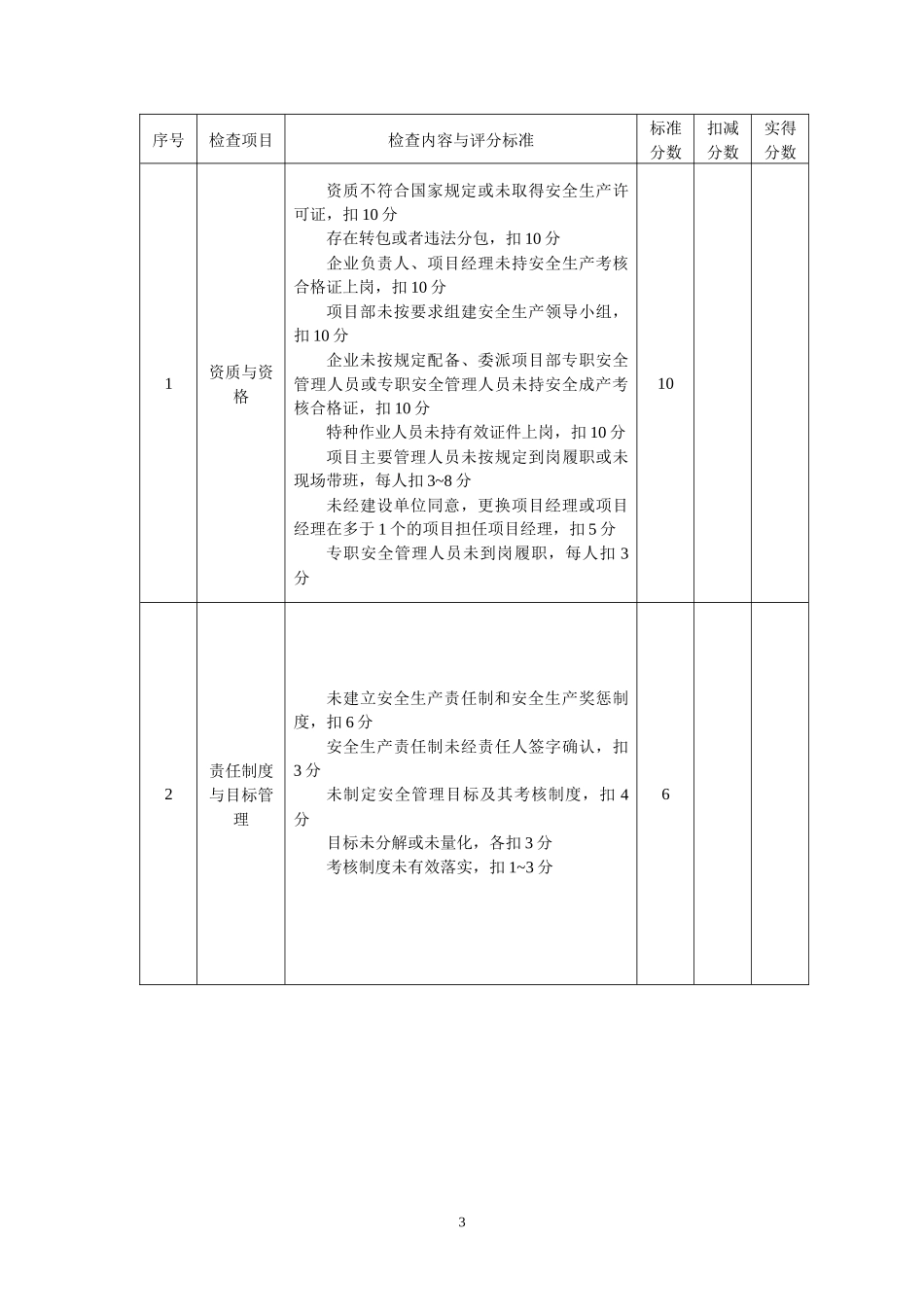 城市轨道交通工程质量安全检查指南(精编版)_第3页